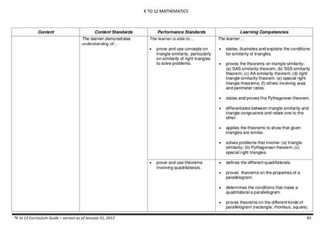 K To 12 Mathematics Curriculum Guide For Grades 1 To 10