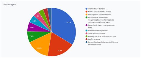 Concurso Banco Do Brasil Dicas Para L Ngua Portuguesa