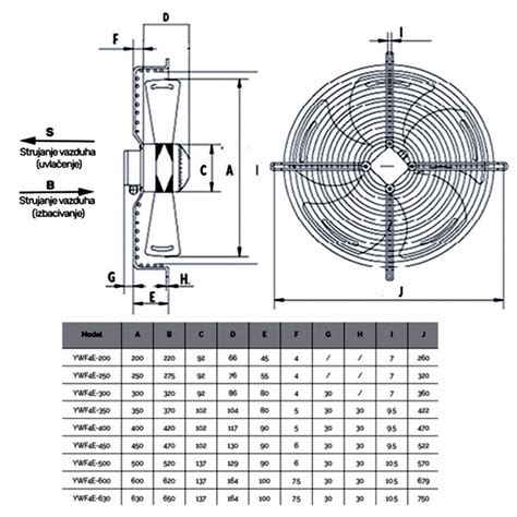 Aksijalni Ventilator YWF4E 450 Aspirante