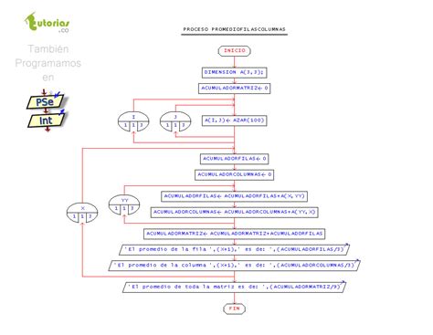 Arreglos Pseint Promedio Filas Columnas De Una Matriz Tutorias Co