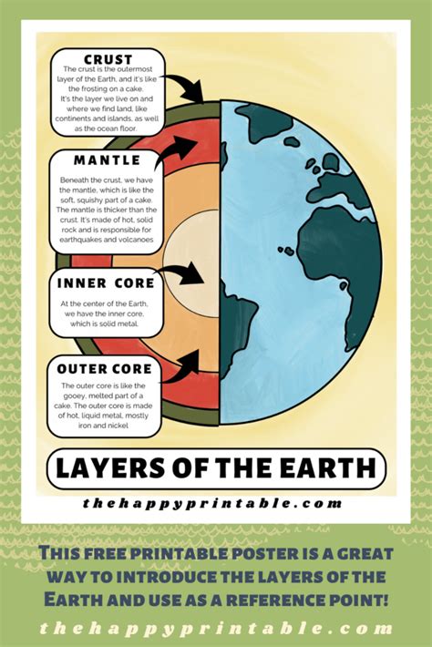 Layers of the Earth Poster & Coloring Page | The Happy Printable