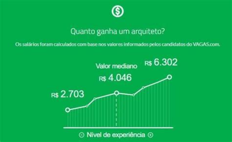 Quanto Ganha Um Arquiteto No Brasil Sal Rio E Mercado