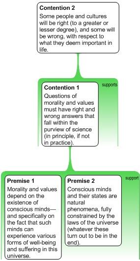 Argument Mapping Tim Van Gelder