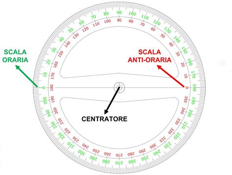 Misurare Gli Angoli Col Goniometro Tecnostudio