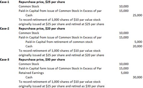 Retirement of Treasury Stock | Redemptions, Calls, & Purchases