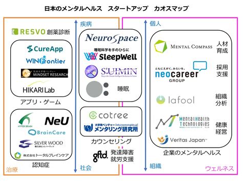 メンタルヘルス・カオスマップ精神科専門医による分析）｜メンタルコンパス株式会社のプレスリリース