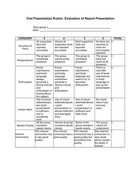 A Rubric For Class Reporting Template Oral Presentation Rubric Evaluation Of Report