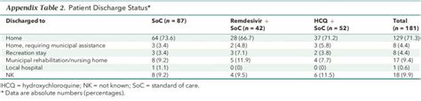 Evaluation Of The Effects Of Remdesivir And Hydroxychloroquine On Viral