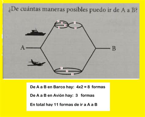 Ayuda Porfa Es Para Hoy Porfa Es Para Mi Examen De Aritm Tica Doy