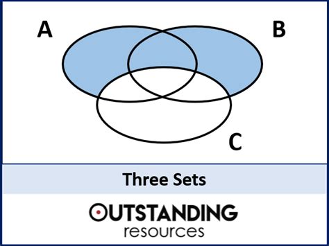 Three Sets And Venn Diagrams Lesson Teaching Resources