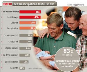 Vivre La Vie D Un Senior Les Seniors Jeunes Depuis Plus Longtemps