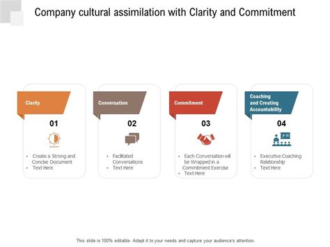 Company Cultural Assimilation With Clarity And Commitment Ppt Powerpoint Presentation Model