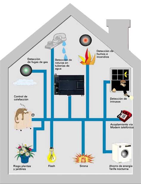 A House Diagram With All The Different Things In It Including Water