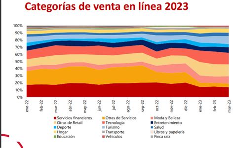 Este es el primer puerto en América Latina qué tendrá su propia red G Infobae