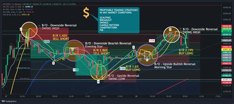 BTCUSDT Chart Image TradingView