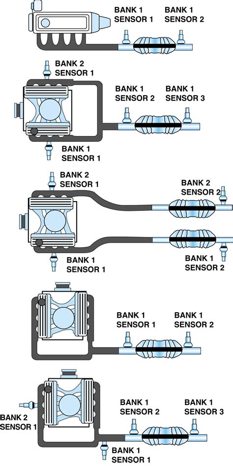 P0430 Catalytic Converter System Bank 2 Efficiency Below Threshold