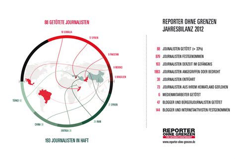 Meldung Reporter Ohne Grenzen F R Informationsfreiheit