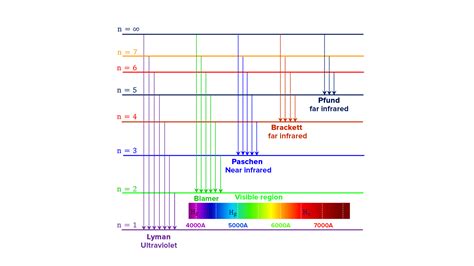 Name Spectral Series Of Hydrogen Which Lies In The Ultraviolet