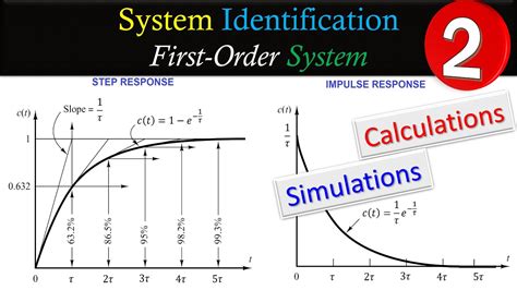 System Identification First Order System Step Response