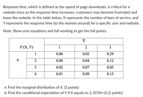 Solved Response Time Which Is Defined As The Speed Of Page Chegg