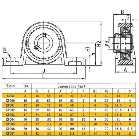 Kp Pillow Bearing Block It Tech