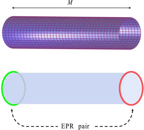 Schematics Of The Kitaev Model On A Square Lattice Of Cylindrical