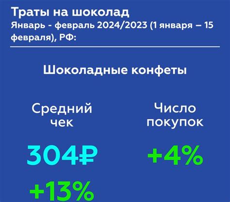 Цены на шоколад в России выросли вместе со спросом | Живая Кубань