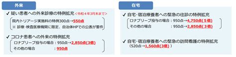 新型コロナウイルス感染症に係る診療報酬上の臨時的な取扱いについて（その63）