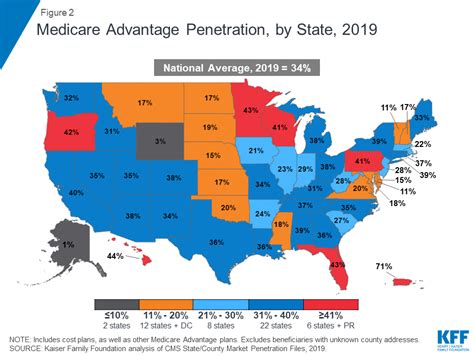 A Dozen Facts About Medicare Advantage In 2019 The Henry J Kaiser