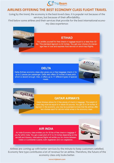 Nearly all commercial airlines have different fare classes. Which one ...