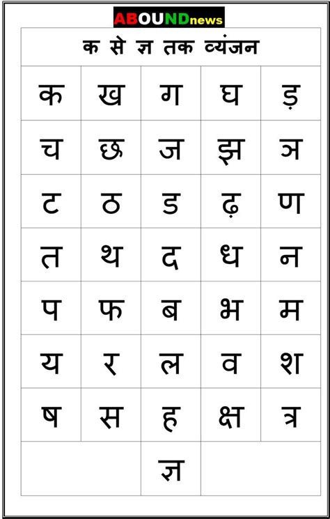 क स जञ तक वयजन ka se gya tak vyanjan consonants from k to gyn