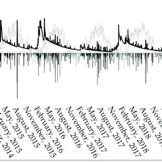 Mean Daily Values For Temperature Grey Line Precipitation Inverted