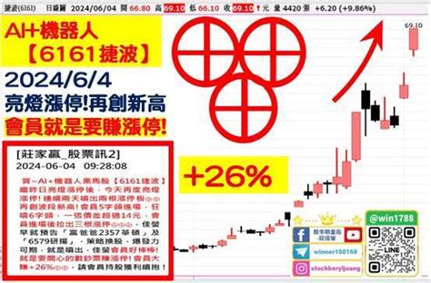 【量大強漲股整理】六月份該關注那些大事件主流股在哪 Anue鉅亨 台股新聞