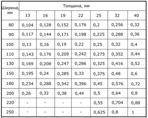 Таблица, справочная таблица, таблица объема | таблица веса | Недорогая ...