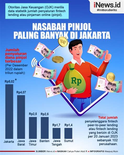 Infografis Nasabah Pinjol Terbanyak Dari DKI Jakarta