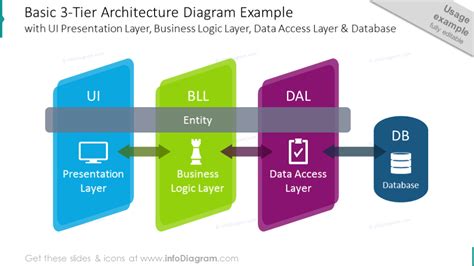 Example of the basic three-tier colorful diagram with flat arrows