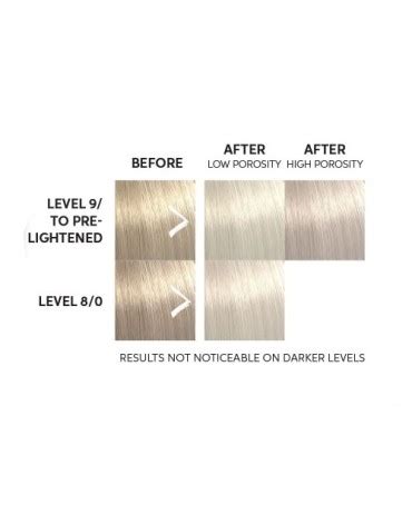 Wella Color Fresh Mask Pearl Blonde