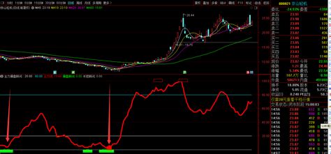 主力操盘顾问副图指标 追踪主力 一线搞定 通达信 源码通达信公式好公式网