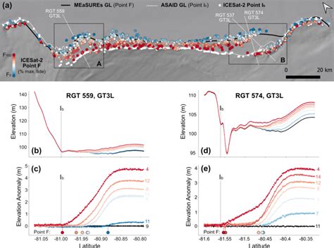 Tidal GL migration at Bungenstockrücken measured by ICESat 2 RTLA a