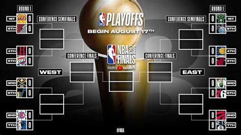 Nba Playoffs Calendar Download - Giulia Imogene