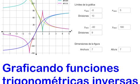 Online Course Graficando Funciones Trigonométricas Inversas Con Python From Coursera Project