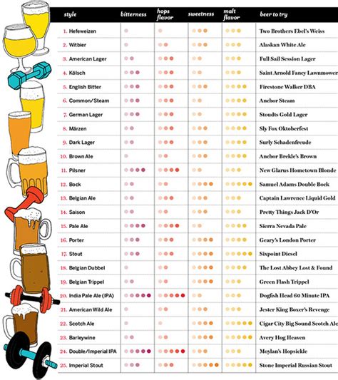 Exercise Your Beer Know How Brookston Beer Bulletin