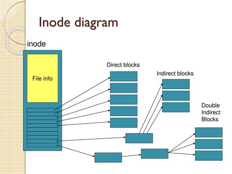 Ppt Linux Filesystem Features Powerpoint Presentation Free Download Id 5584444