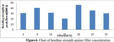 Figure 5 From Mechanical Properties Of Tere Phthalic Unsaturated