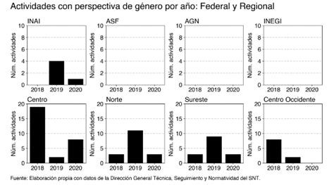 Dof Diario Oficial De La Federaci N