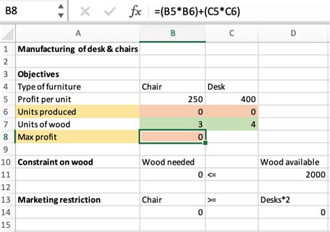 Solved A Furniture Company Manufactures Desks And Chairs Chegg