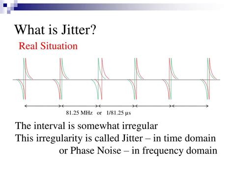 PPT - Beam Jitter Measurement & Emittance Calculation PowerPoint Presentation - ID:336394