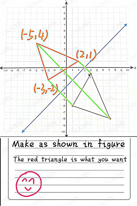 Solved Reflect The Figure Over The Line Y X Plot All Of The Points