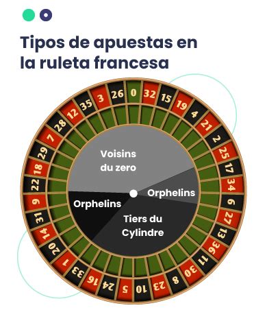 Ruleta Francesa Reglas Ruleta Europea Online Trucos