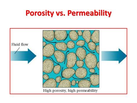 How Does Porosity Relate To Permeability